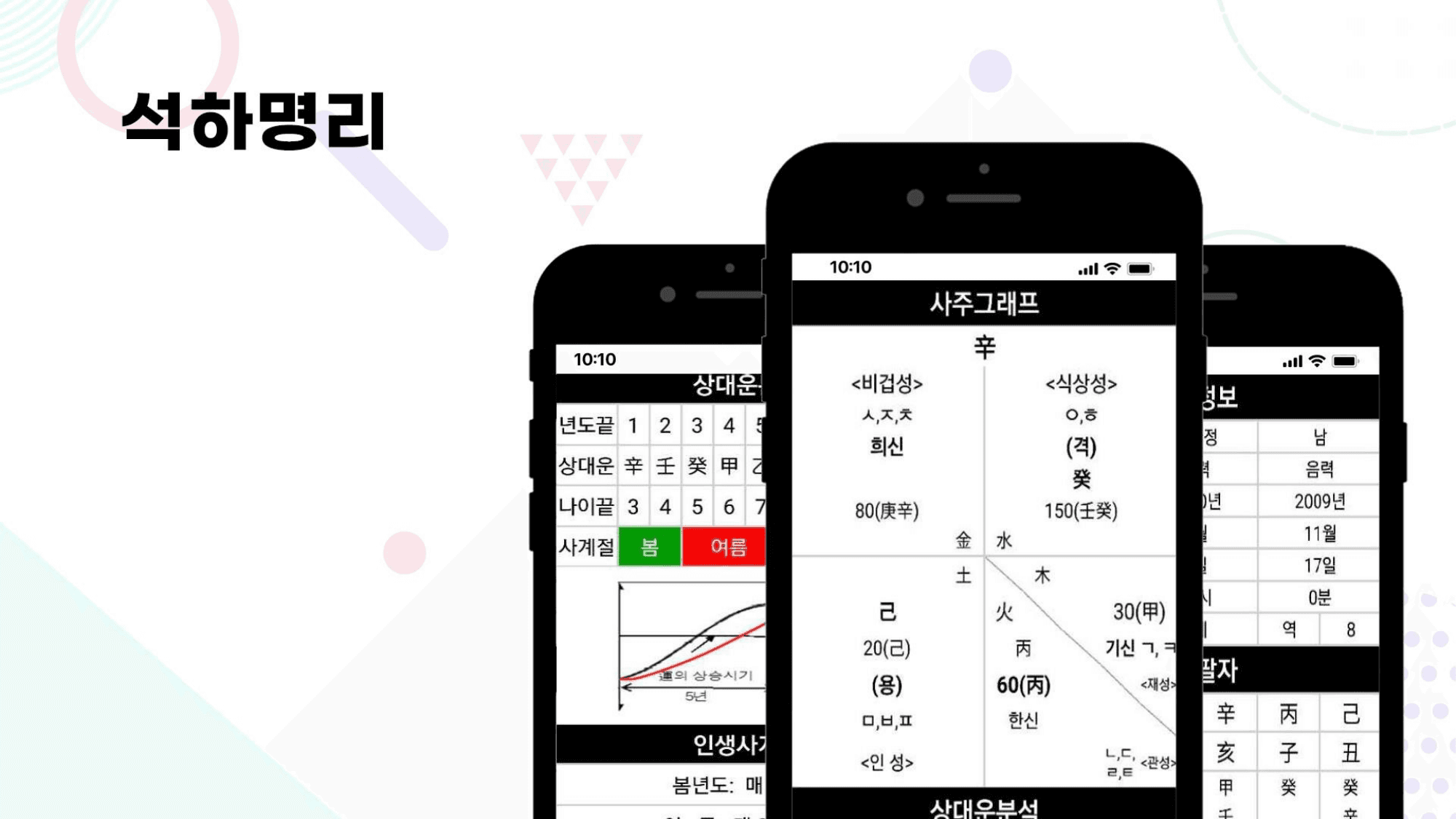 석하명리